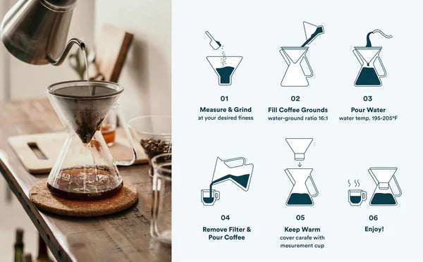 Pour Over Coffee Maker with Filter